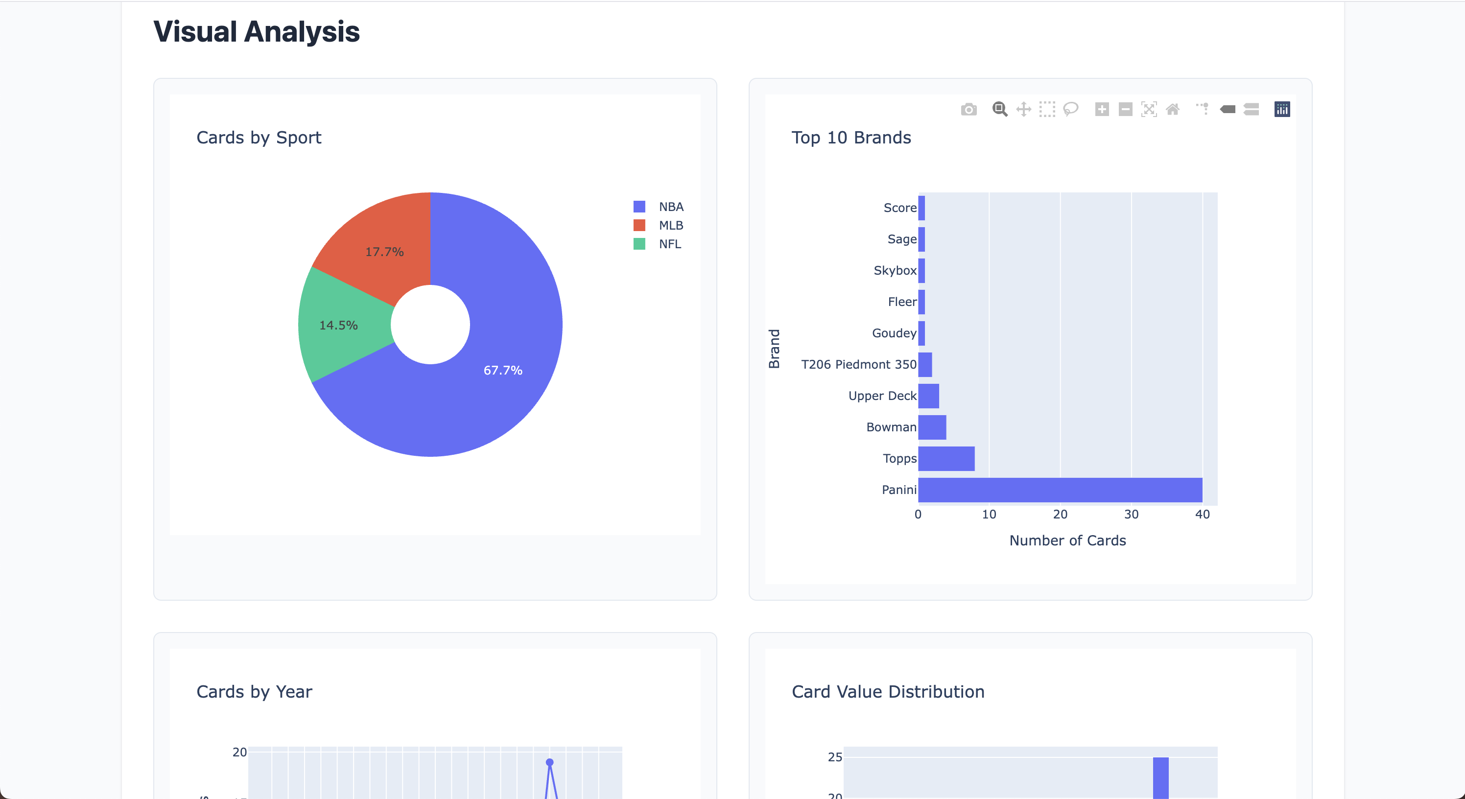 Sports Cards Inventory